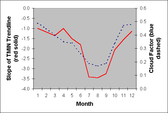 data Chart 2