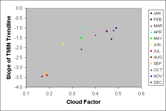data Chart 1