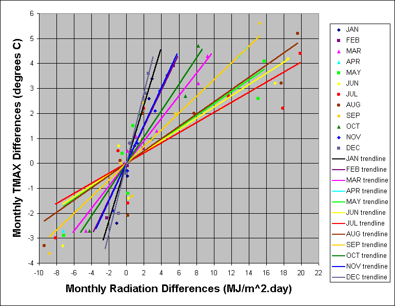 thesis charts Chart 2