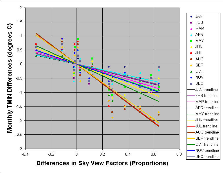 thesis charts Chart 2