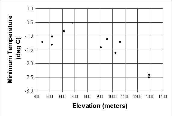 charts Chart 4